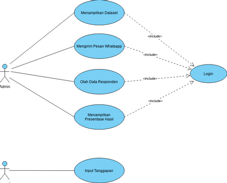 Use Case | Visual Paradigm User-Contributed Diagrams / Designs